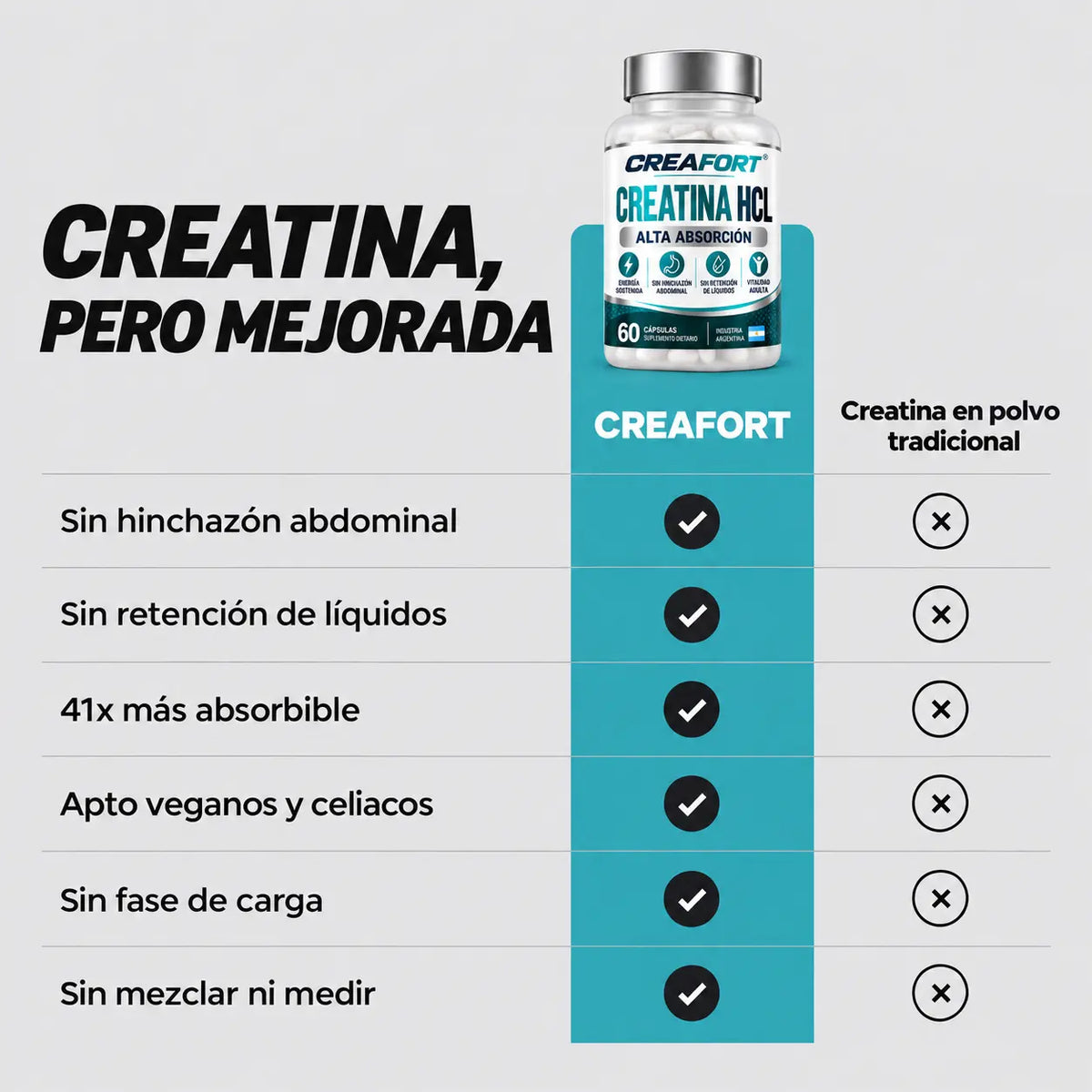 Creafort - Cápsulas de Creatina HCL