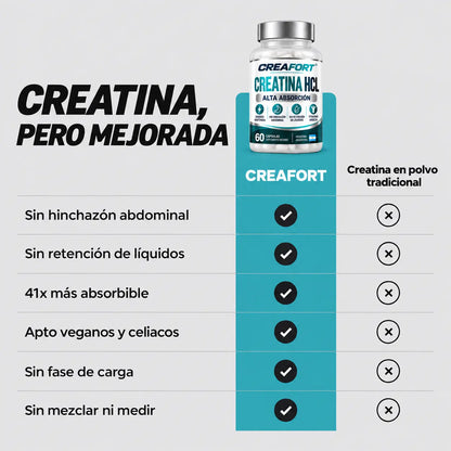 Creafort - Cápsulas de Creatina HCL